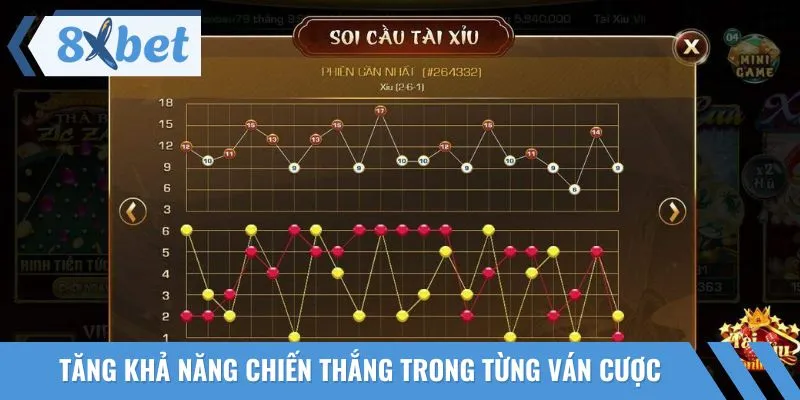 Bắt cầu Tài Xỉu chuẩn giúp nắm chắc cơ hội chiến thắng trong tay