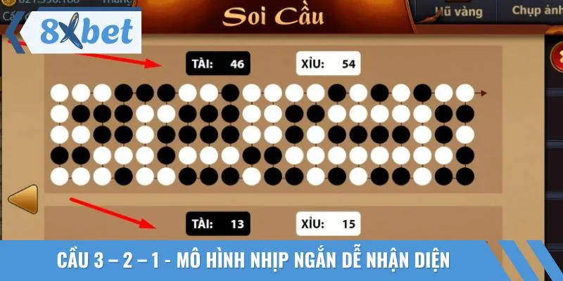 Bắt cầu Tài Xỉu 3 – 2 – 1 dựa vào chuỗi kết quả lặp lại
